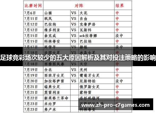 足球竞彩场次较少的五大原因解析及其对投注策略的影响