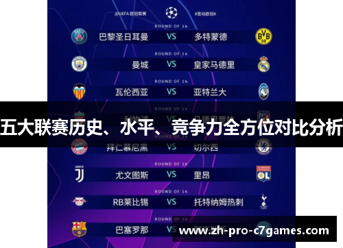 五大联赛历史、水平、竞争力全方位对比分析 五大联赛历史、水平、竞争力全方位对比分析