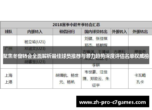 聚焦冬窗转会全面解析最佳球员推荐与潜力趋势深度评估名单权威榜