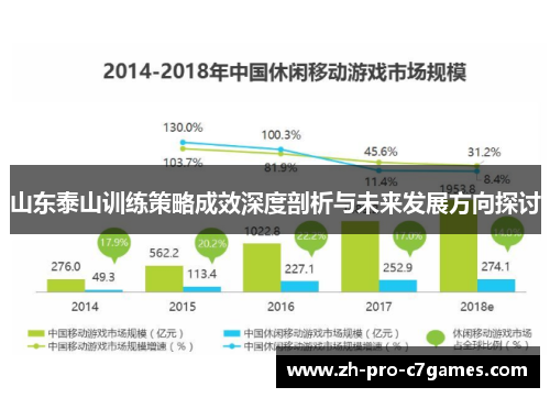 山东泰山训练策略成效深度剖析与未来发展方向探讨