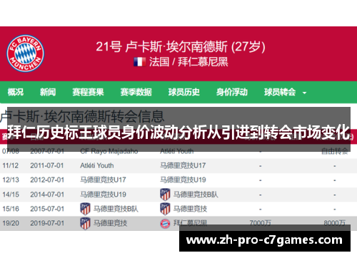 拜仁历史标王球员身价波动分析从引进到转会市场变化
