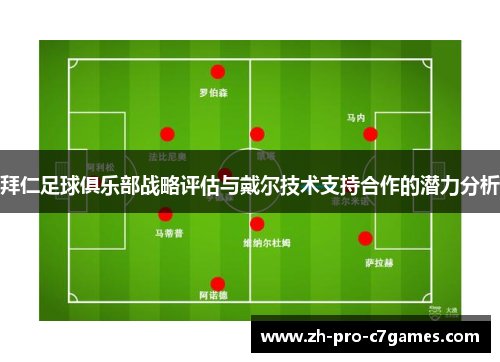 拜仁足球俱乐部战略评估与戴尔技术支持合作的潜力分析