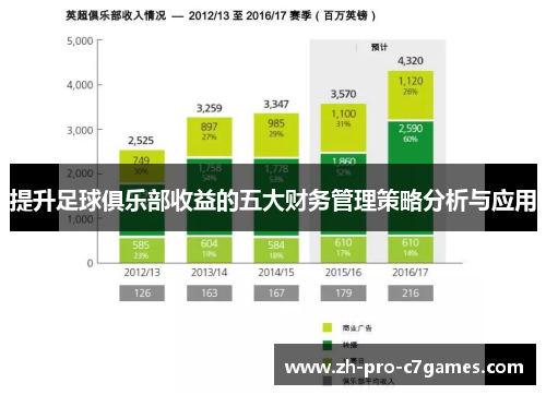 提升足球俱乐部收益的五大财务管理策略分析与应用