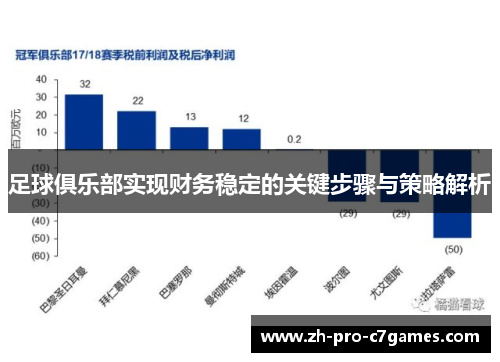 足球俱乐部实现财务稳定的关键步骤与策略解析 足球俱乐部实现财务稳定的关键步骤与策略解析