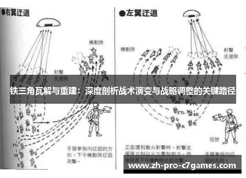 铁三角瓦解与重建:深度剖析战术演变与战略调整的关键路径 铁三角瓦解与重建:深度剖析战术演变与战略调整的关键路径